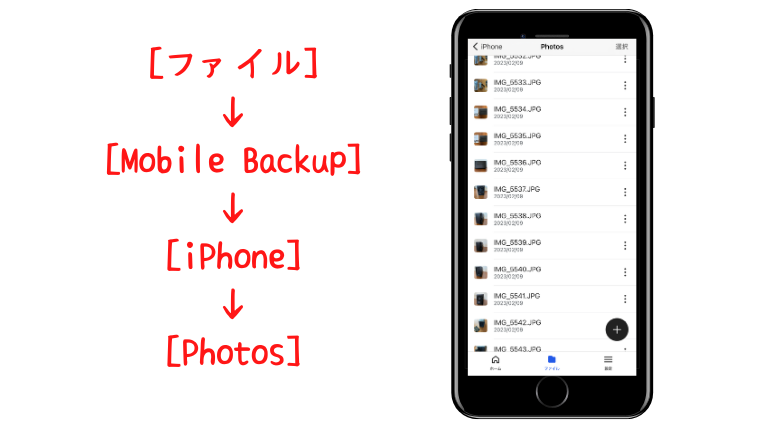 スマホから［ファイル］→［Mobile Backup］→［iPhone］→［Photos］で表示した画面