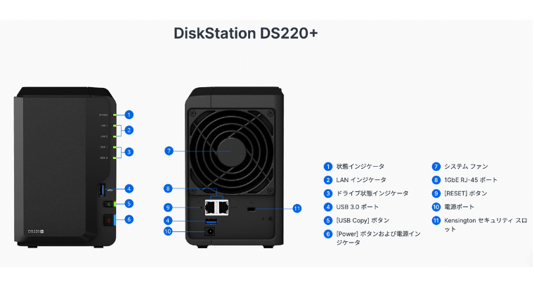 DS220+の外観