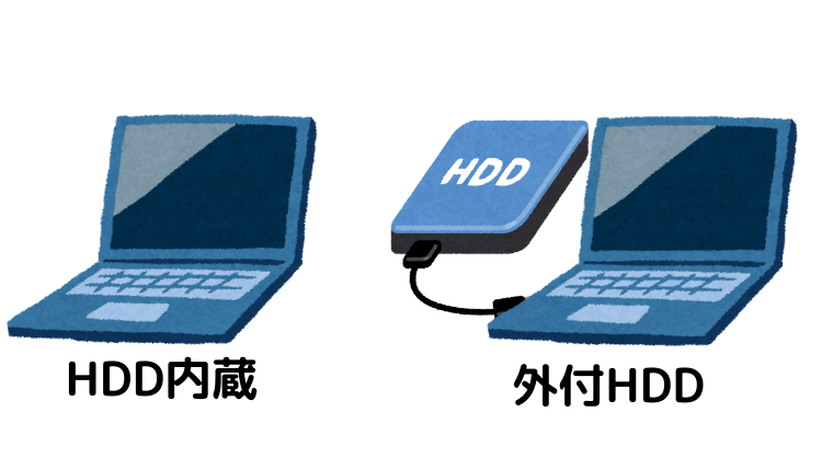 HDD内蔵型PCと外付HDDがUSBケーブルでつながっているPC